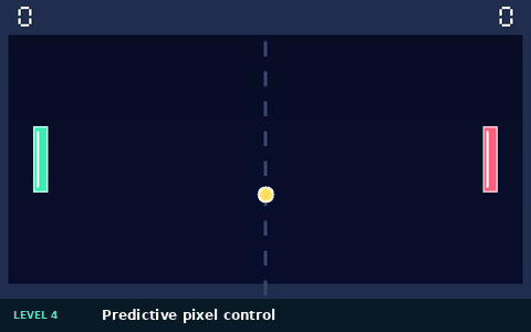 Level 4 pixel gameplay using predictive control